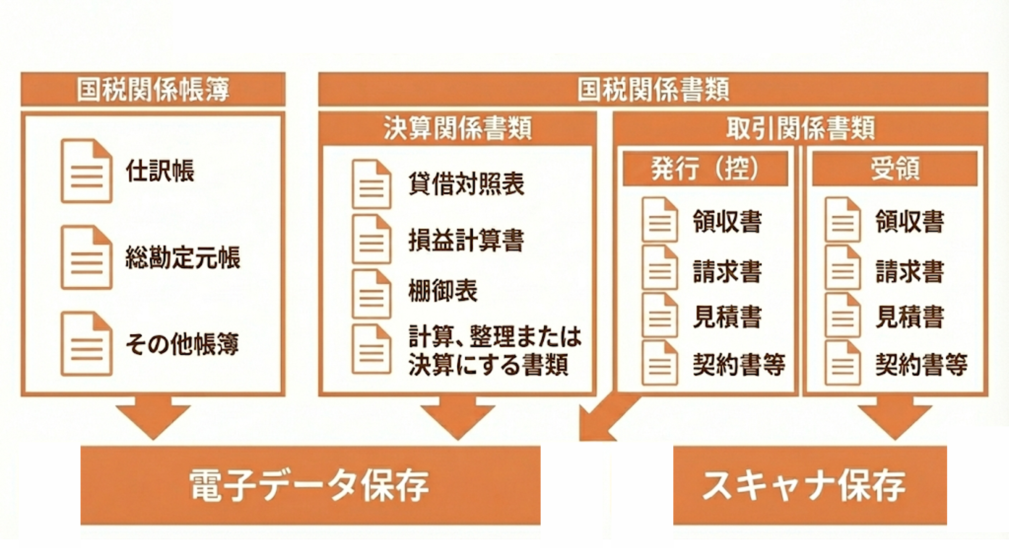電子帳簿保存（対応書類）.png